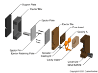 钣金加工相关工艺-压铸工艺知识的详细介绍-中山开云网页版·官方端网站-开云online(中国)-开云网页版·官方端网站-开云online(中国)