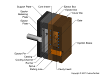 钣金加工相关工艺-压铸工艺知识的详细介绍-中山开云网页版·官方端网站-开云online(中国)-开云网页版·官方端网站-开云online(中国)