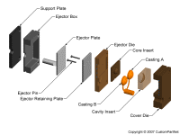 钣金加工相关工艺-压铸工艺知识的详细介绍-中山开云网页版·官方端网站-开云online(中国)-开云网页版·官方端网站-开云online(中国)