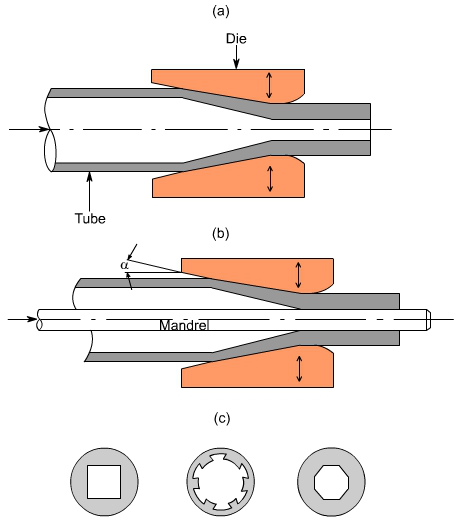 钣金加工中什么是模锻？-开云网页版·官方端网站-开云online(中国)