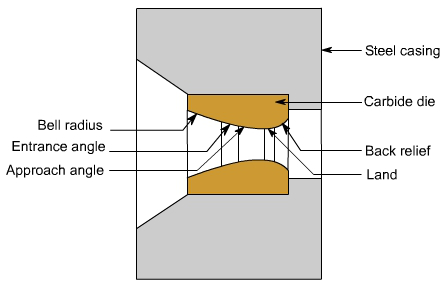 钣金加工中什么是模锻？-开云网页版·官方端网站-开云online(中国)