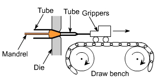 钣金加工中什么是模锻？-开云网页版·官方端网站-开云online(中国)