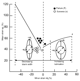 钣金加工中材料延展性能浅解-开云网页版·官方端网站-开云online(中国)