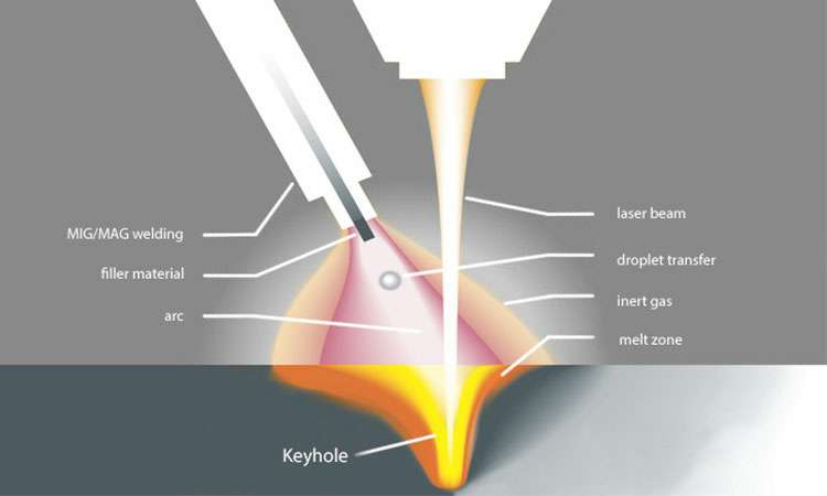 现代激光焊接的工作原理-开云网页版·官方端网站-开云online(中国)