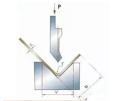 钣金加工中数控折弯加工零件范围及加工精度参数的详细解答-开云网页版·官方端网站-开云online(中国)