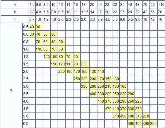 钣金加工中数控折弯加工零件范围及加工精度参数的详细解答-开云网页版·官方端网站-开云online(中国)
