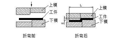 钣金加工中数控折弯加工零件范围及加工精度参数的详细解答-开云网页版·官方端网站-开云online(中国)