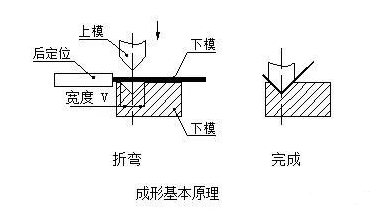 钣金加工中数控折弯加工零件范围及加工精度参数的详细解答-开云网页版·官方端网站-开云online(中国)