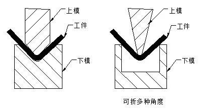 钣金加工中数控折弯加工零件范围及加工精度参数的详细解答-开云网页版·官方端网站-开云online(中国)