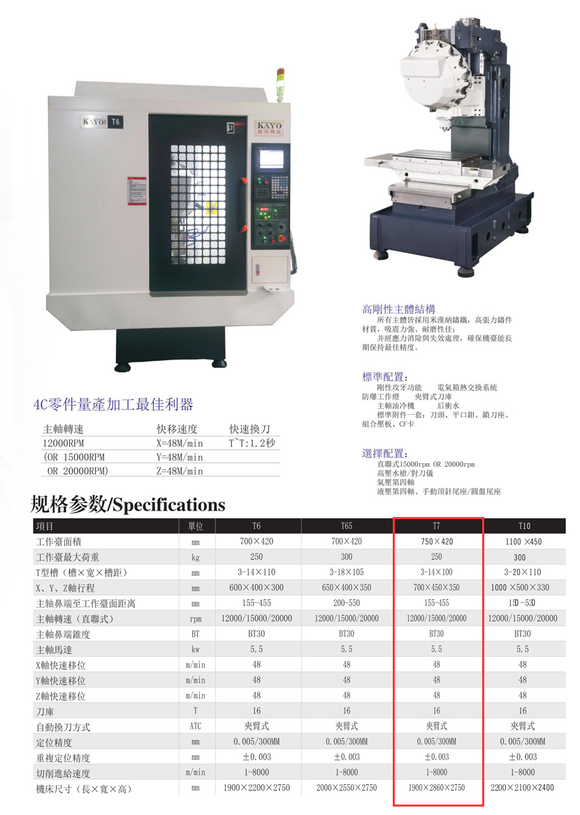 CNC-T7-开云网页版·官方端网站-开云online(中国)
